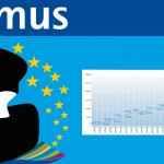 Erasmus en cifras
